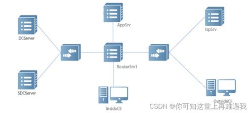 2023年河北省職業(yè)院校技能大賽網(wǎng)絡(luò)系統(tǒng)管理賽項(xiàng) 模塊B Windows部署樣題之安全咨詢服務(wù)
